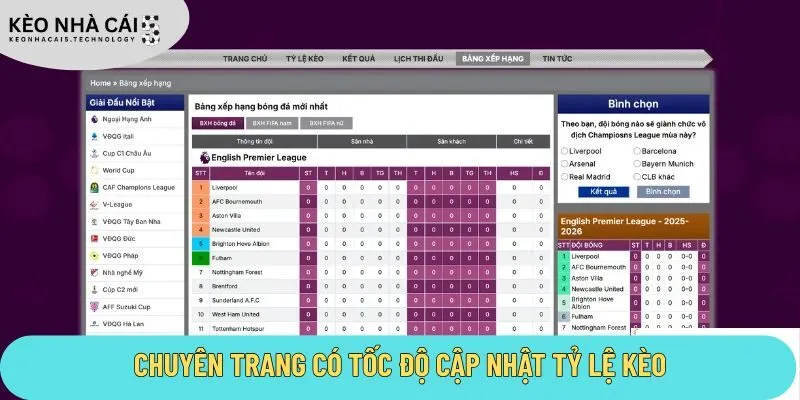 Chuyên trang có tốc độ cập nhật tỷ lệ kèo nhanh